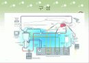 [의공학] 인공심페기(heart lung machine)의 원리와 과거,현재, 미래 8페이지