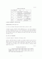 까르푸 성공 및 실패  11페이지