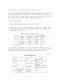 까르푸 성공 및 실패  12페이지