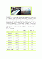 암모니아측정 인도페놀법 (흡광광도법) 6페이지