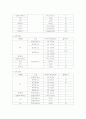 한국,미국의 방송국 송출출력에 대해서 3페이지