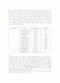 한국,미국의 방송국 송출출력에 대해서 5페이지