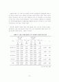 [우수논문] 집단미술치료프로그램 실업계고등학생 자아존중감에 미치는 영향 - 연구의 목적, 이론적 배경, 연구방법, 결과 및 해석 39페이지