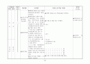  체육과 교수- 학습지도안(농구) 11페이지