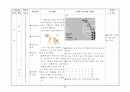  체육과 교수- 학습지도안(농구) 12페이지