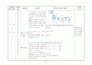  체육과 교수- 학습지도안(농구) 13페이지