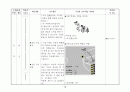  체육과 교수- 학습지도안(농구) 14페이지