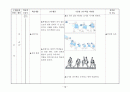  체육과 교수- 학습지도안(농구) 16페이지