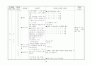  체육과 교수- 학습지도안(농구) 17페이지