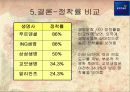 인적자원관리 사례 연구 - 교보생명 18페이지