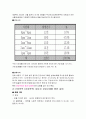 가정폭력의 이해와 원인과 실태 및 문제점을 통해 복지서비스차원의 개선방안에 대한 분석 5페이지