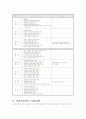 지역 사회복지관의 개관과 사업프로그램 분석 12페이지