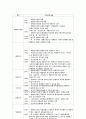 국민기초생활보장에 대해 3페이지