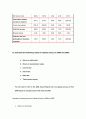 2006 Qantas Financial analysis and estimation 12페이지