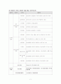 정신지체와 발달장애 2페이지