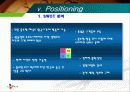 CJ홈쇼핑의 중국 진출 관련STP전략 15페이지