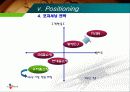 CJ홈쇼핑의 중국 진출 관련STP전략 19페이지