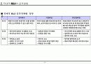 적대적M&A 13페이지