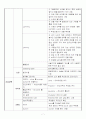 담석증,복강경담낭절제술 7페이지
