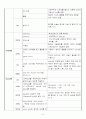 담석증,복강경담낭절제술 8페이지