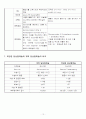 담석증,복강경담낭절제술 12페이지