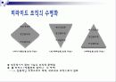수평 경영 4페이지