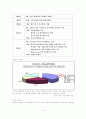[마케팅] 교촌치킨의 SWOT 분석 4페이지