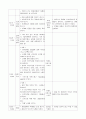 보육실습일지 (4주간) 24페이지