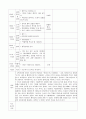 보육실습일지 (4주간) 28페이지