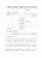 단군신화와역사적사실의재구성 14페이지