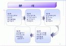환경교재연구 및 지도법 4페이지