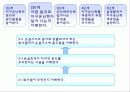 환경교재연구 및 지도법 6페이지