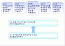환경교재연구 및 지도법 7페이지