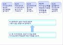환경교재연구 및 지도법 8페이지