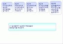 환경교재연구 및 지도법 9페이지