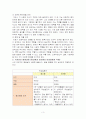간호학 특론 C형 서치만의 질병과정에 대해 논하시오. 중산층과 빈곤층의 만성질환자 각각 1인씩 선정하여 논하시오 3페이지