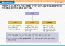 SK 커뮤니케이션즈 경영혁신사례  5페이지
