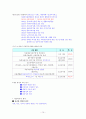 아동복지론 10페이지