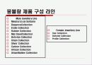 [마케팅] 몽블랑의 마케팅전략을 통한 모나미의 발전연구 9페이지