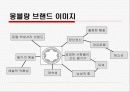 [마케팅] 몽블랑의 마케팅전략을 통한 모나미의 발전연구 10페이지