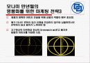 [마케팅] 몽블랑의 마케팅전략을 통한 모나미의 발전연구 21페이지