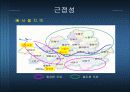 [마케팅] 대한항공의 마케팅 전략 연구 10페이지