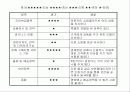 [마케팅] 국내외 인터넷 쇼핑몰 분석 11페이지