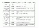 [마케팅] 국내외 인터넷 쇼핑몰 분석 19페이지
