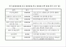 [마케팅] 국내외 인터넷 쇼핑몰 분석 27페이지