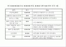 [마케팅] 국내외 인터넷 쇼핑몰 분석 35페이지
