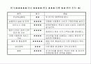[마케팅] 국내외 인터넷 쇼핑몰 분석 42페이지
