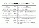 [마케팅] 국내외 인터넷 쇼핑몰 분석 49페이지