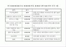 [마케팅] 국내외 인터넷 쇼핑몰 분석 56페이지
