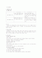 인지행동모델 연구 7페이지